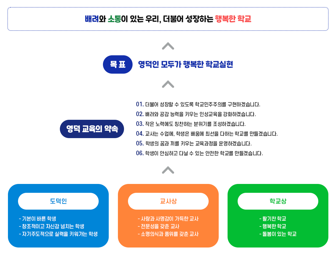 교육목표 이미지